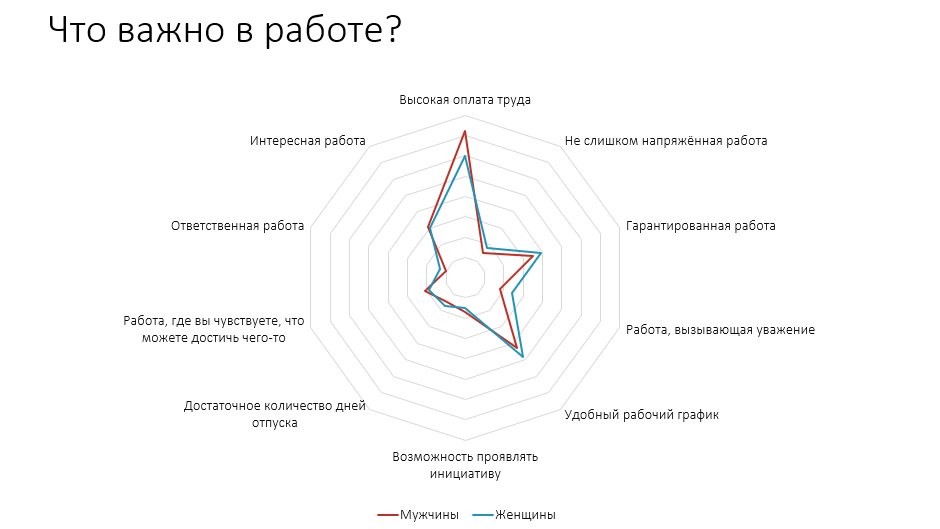 Исследование: беларусы счастливы, но своей жизнью недовольны