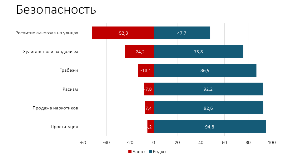 Исследование: беларусы счастливы, но своей жизнью недовольны