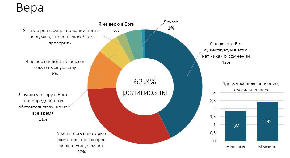 Исследование: беларусы счастливы, но своей жизнью недовольны