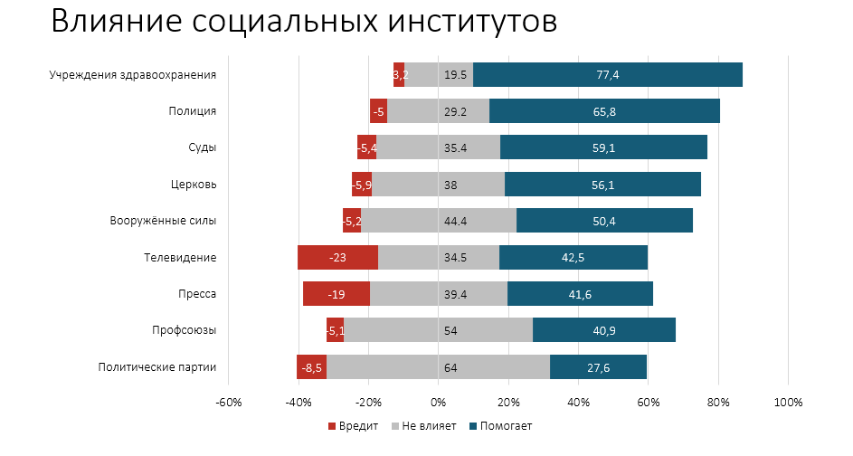 Исследование: беларусы счастливы, но своей жизнью недовольны