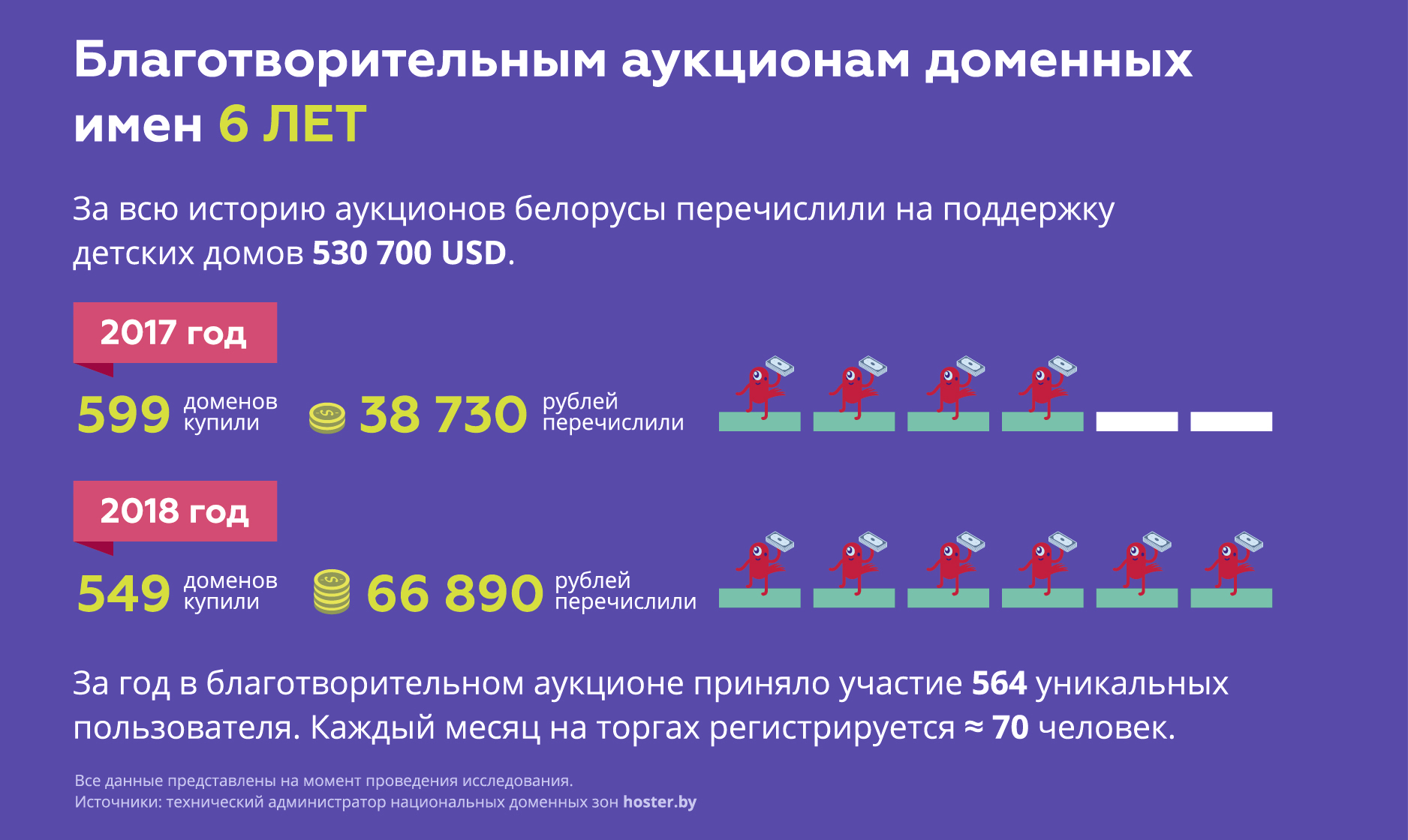 Байнет-2018: итоги года в картинках