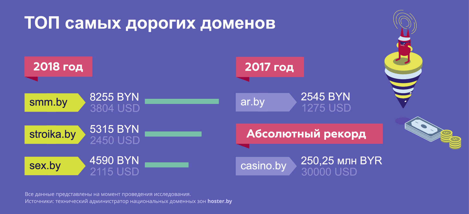 Байнет-2018: итоги года в картинках