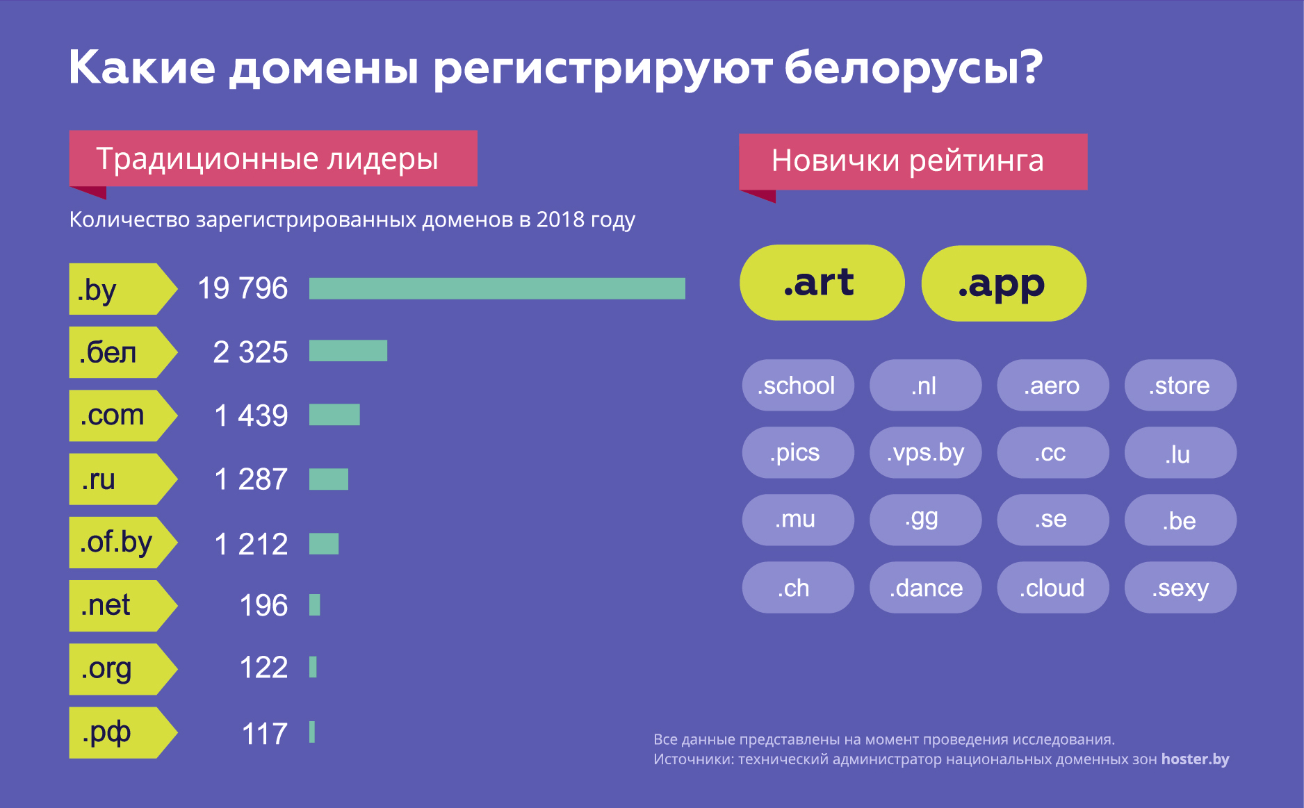 Байнет-2018: итоги года в картинках