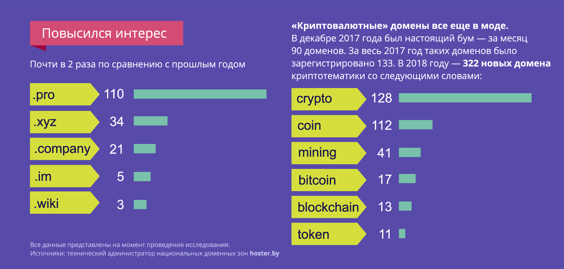 Байнет-2018: итоги года в картинках