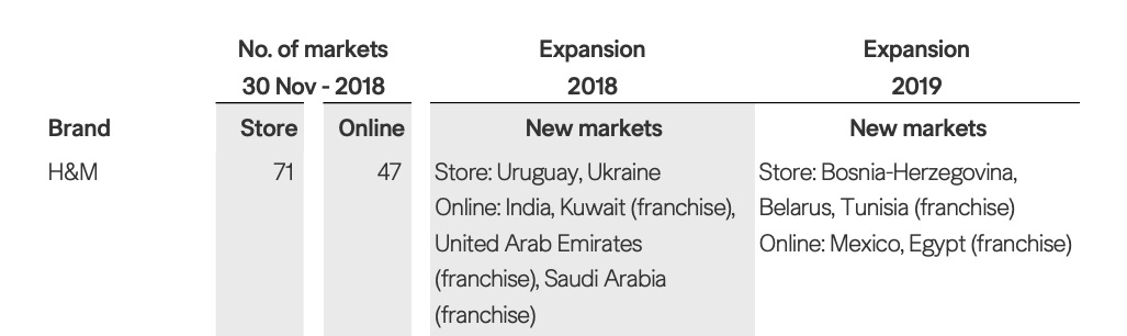 Посол Беларуси в Швеции анонсировал открытие магазинов H&M в Минске