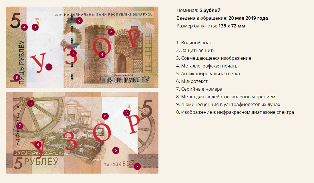 В Беларуси появились новые деньги