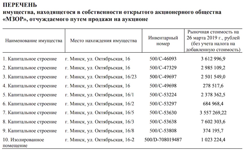 Здания завода «МЗОР» на Октябрьской продадут без всяких условий