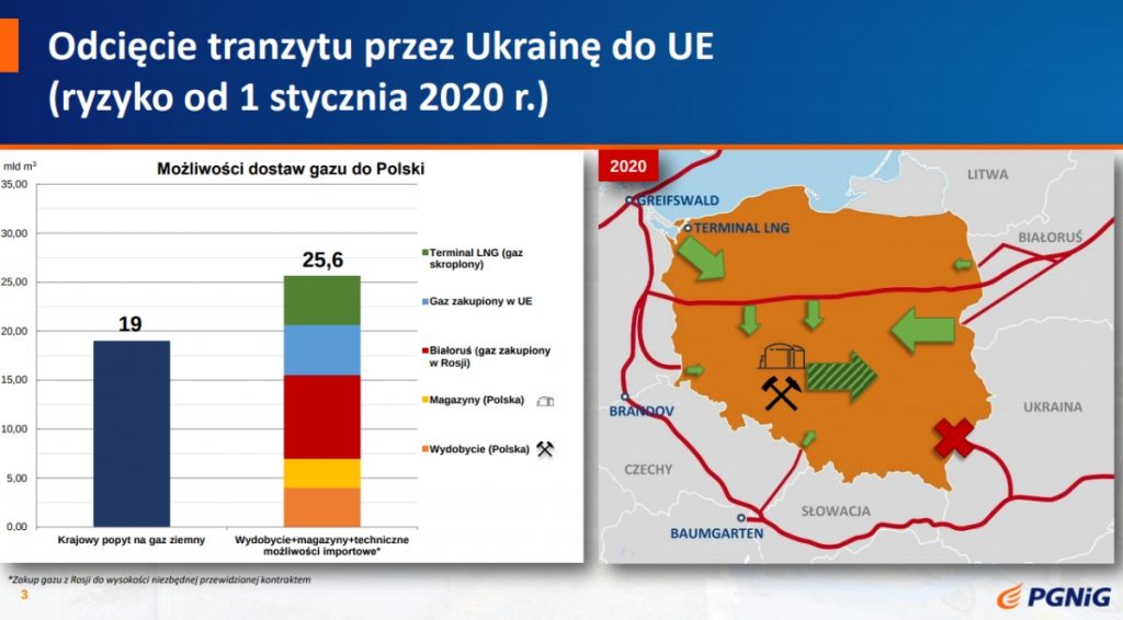 Польская PGNiG подготовилась к перебоям поставок газа из России