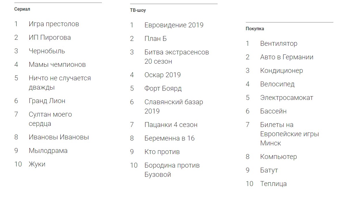 Google назвал самые популярные запросы белорусов в 2019 году