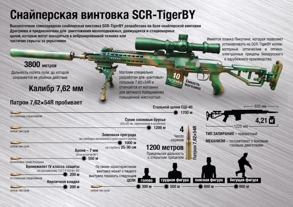 Минобороны Беларуси похвасталось новой винтовкой, а затем удалило сообщение