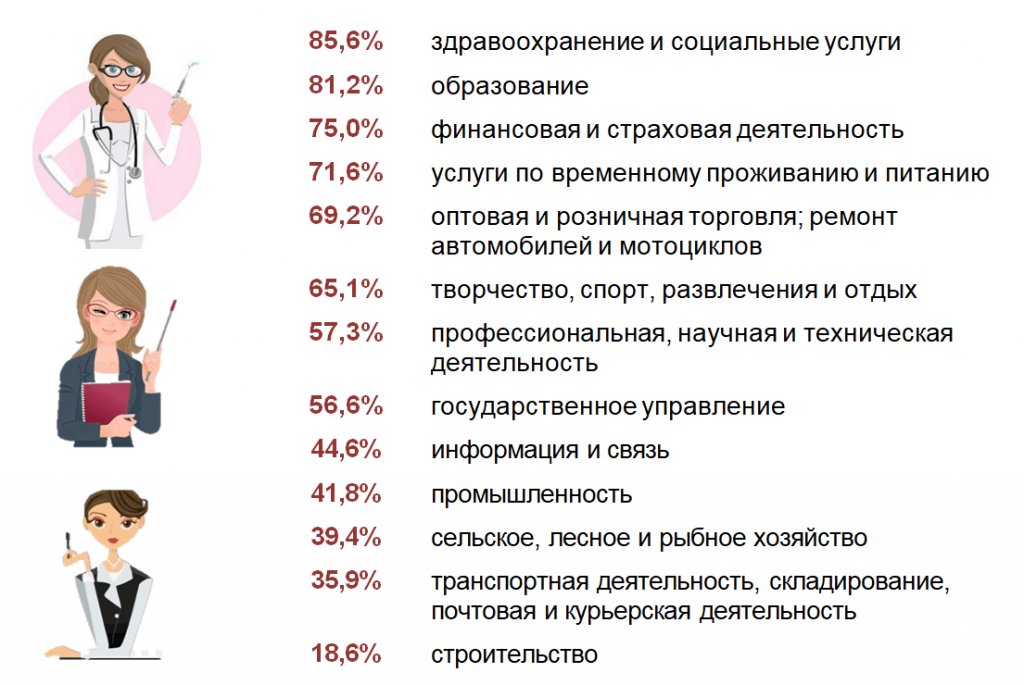 Белстат: почти все женщины в Беларуси счастливы