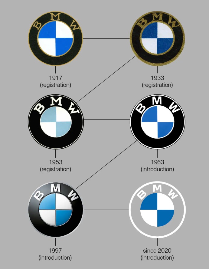 BMW меняет логотип