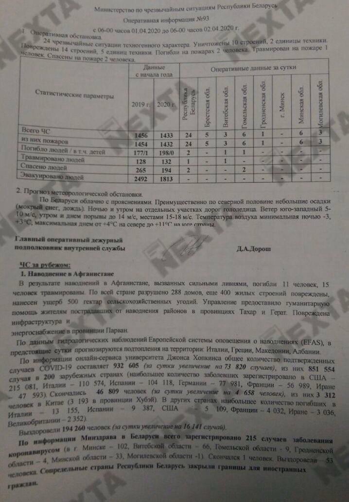 В Беларуси 215 случаев заражения коронавирусом - сводка МЧС