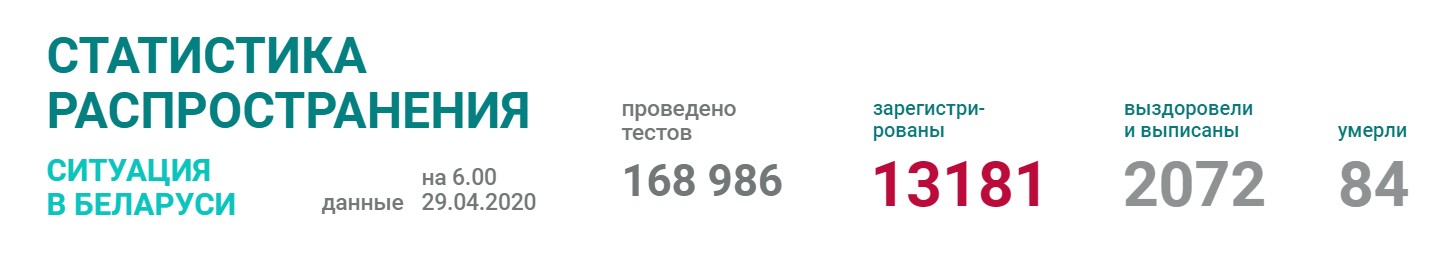 Число зараженных коронавирусом в Беларуси превысило 13 тысяч