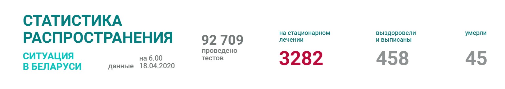 В Беларуси умерло 45 человек с коронавирусом