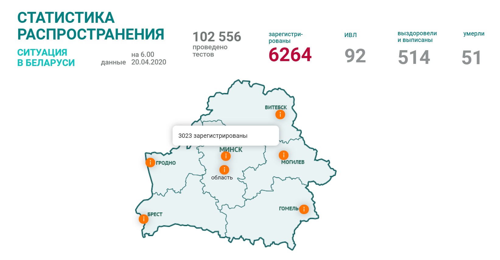 В Беларуси выявлено 6264 случая коронавируса
