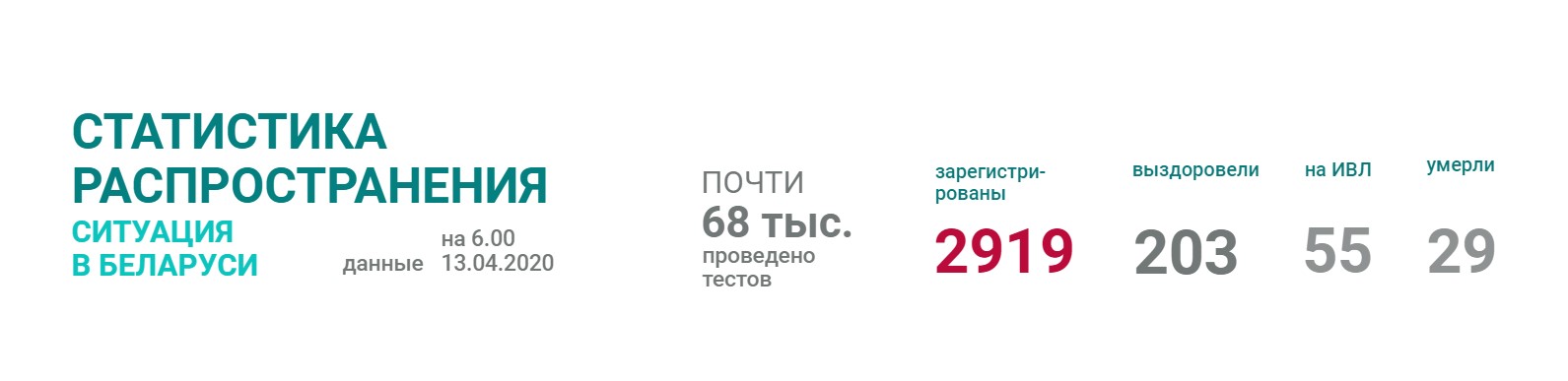 Коронавирус в Беларуси: плюс 341 заболевший и три умерших за сутки