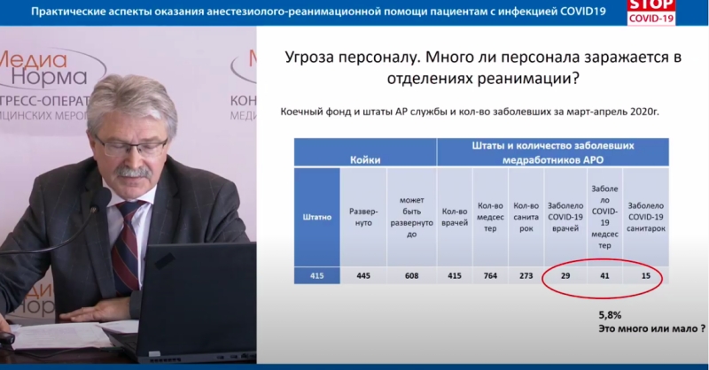 Минздрав Беларуси прокомментировал данные о смертях в Минске