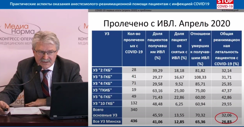 Минздрав Беларуси прокомментировал данные о смертях в Минске