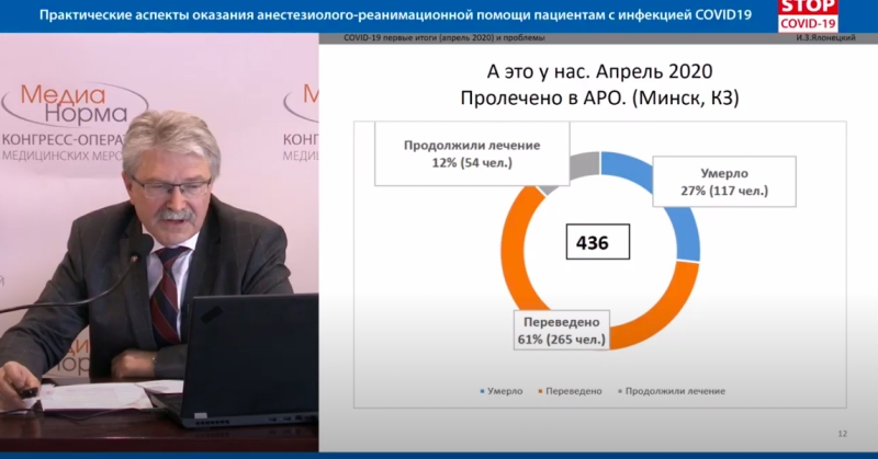 Минздрав Беларуси прокомментировал данные о смертях в Минске