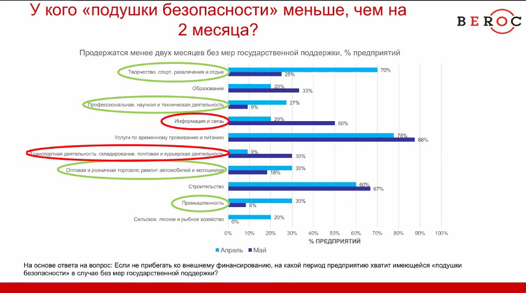 Беларусский бизнес адаптируется к коронакризису