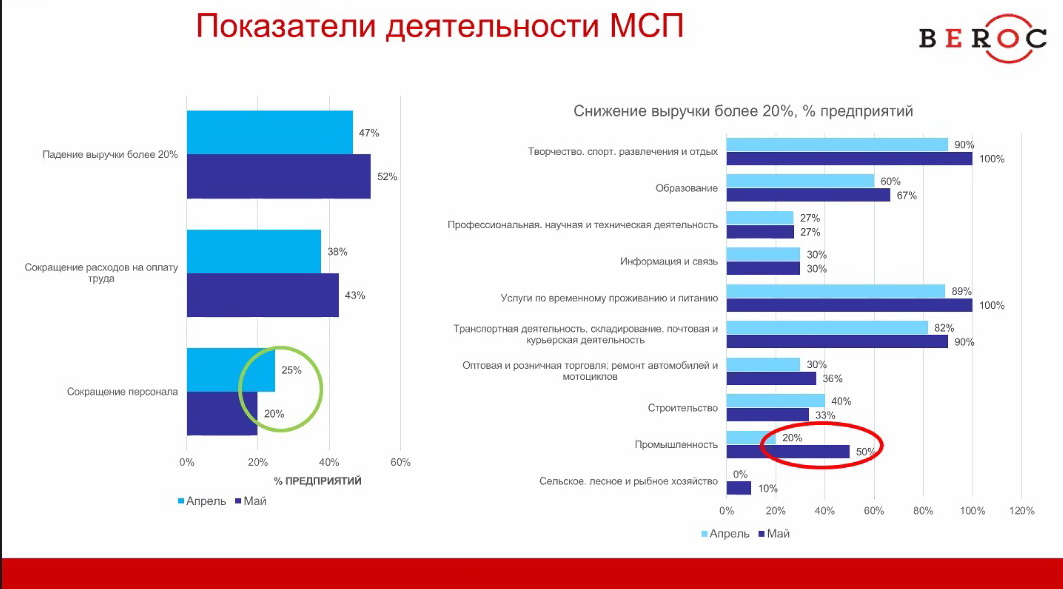 Беларусский бизнес адаптируется к коронакризису