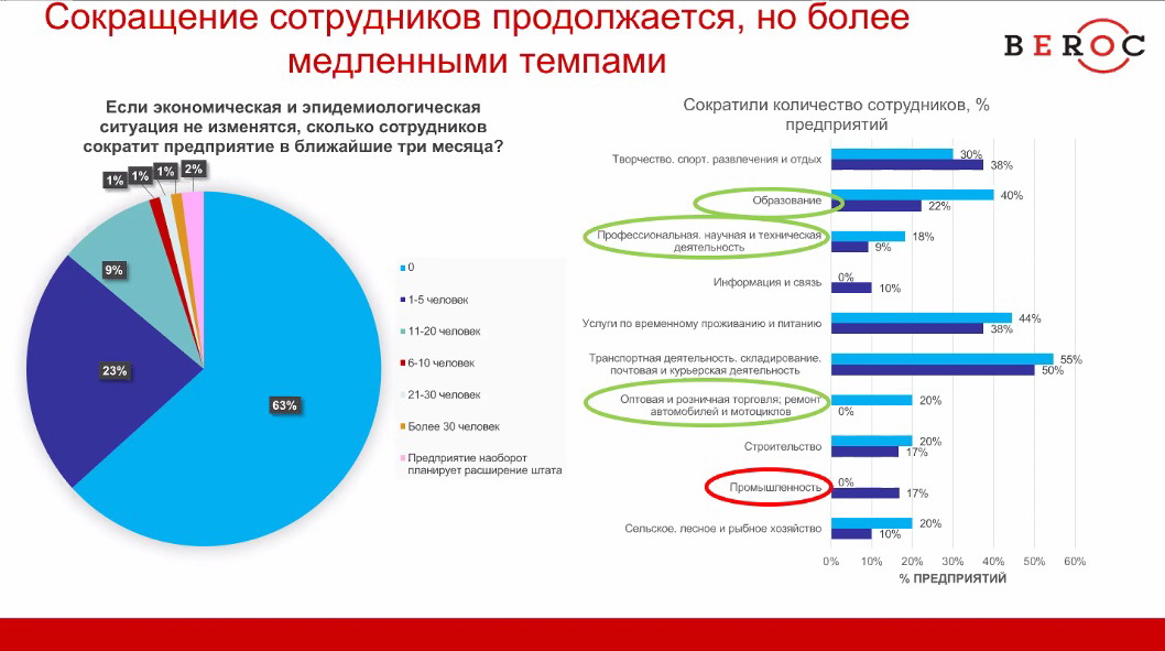 Беларусский бизнес адаптируется к коронакризису