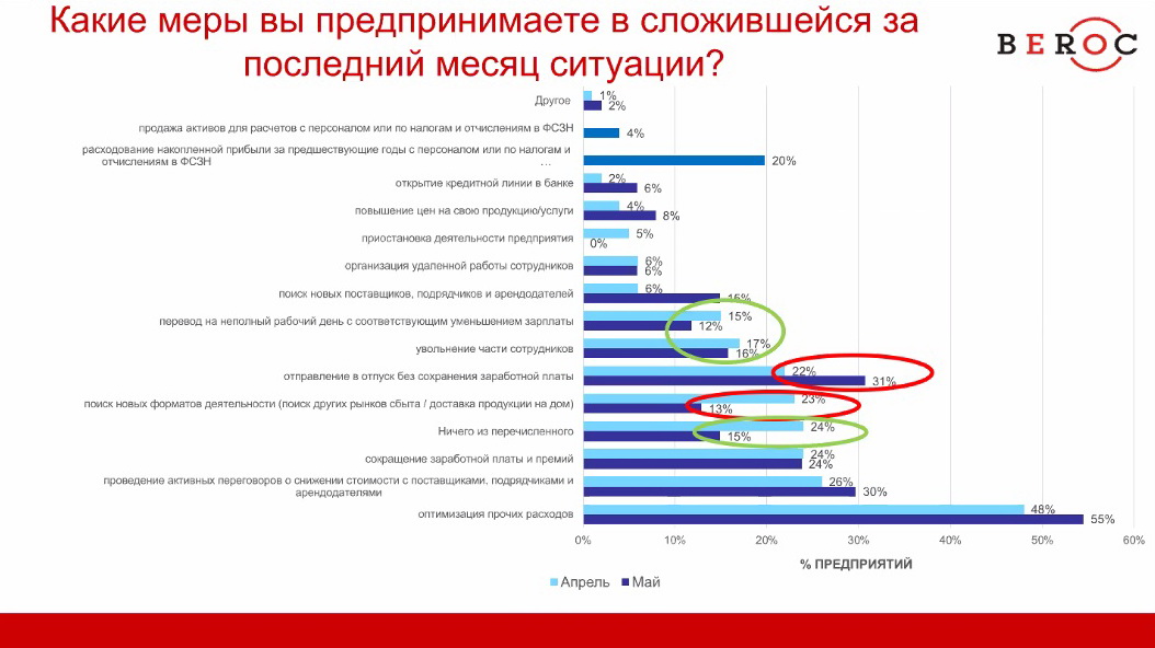 Беларусский бизнес адаптируется к коронакризису