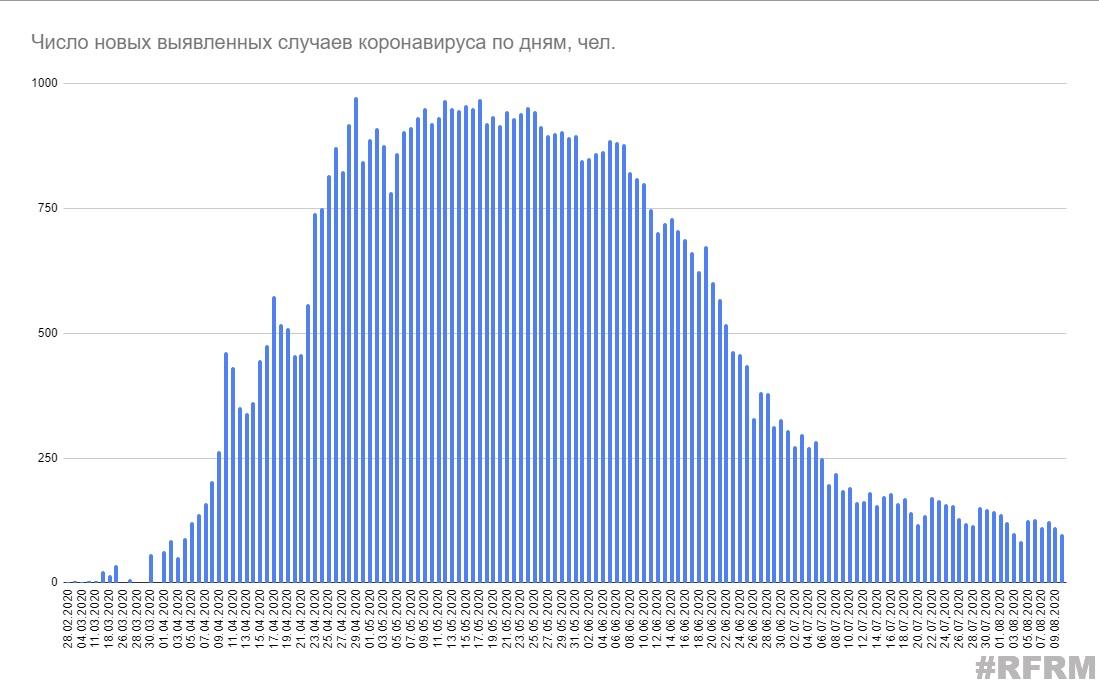 Минздрав сообщил о новых случаях коронавируса в Беларуси