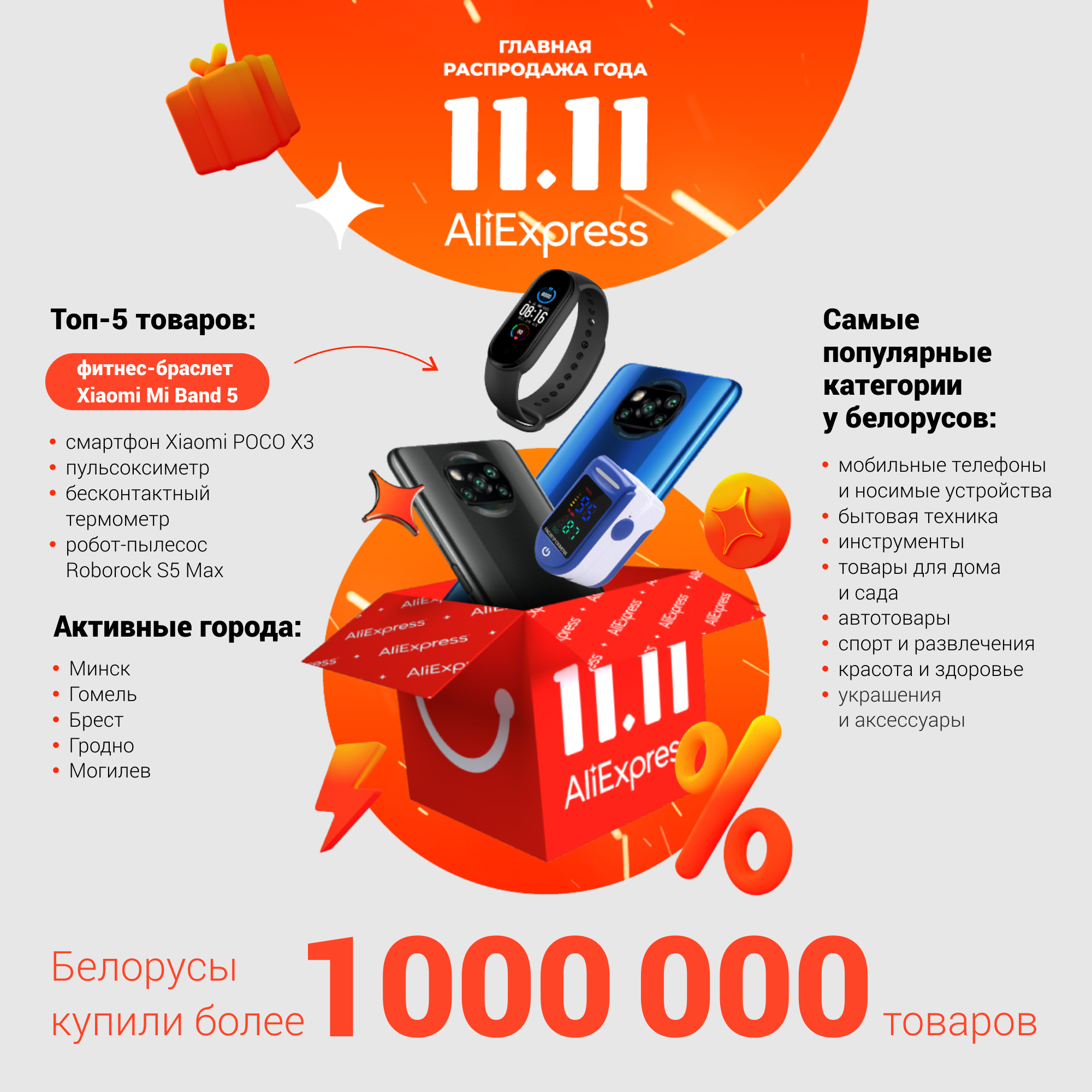 Беларусы купили более миллиона товаров на AliExpress за три дня