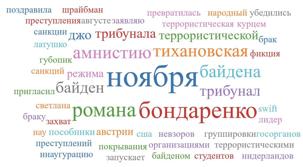 Лукашенко опередил Тихановскую по числу упоминаний в интернете