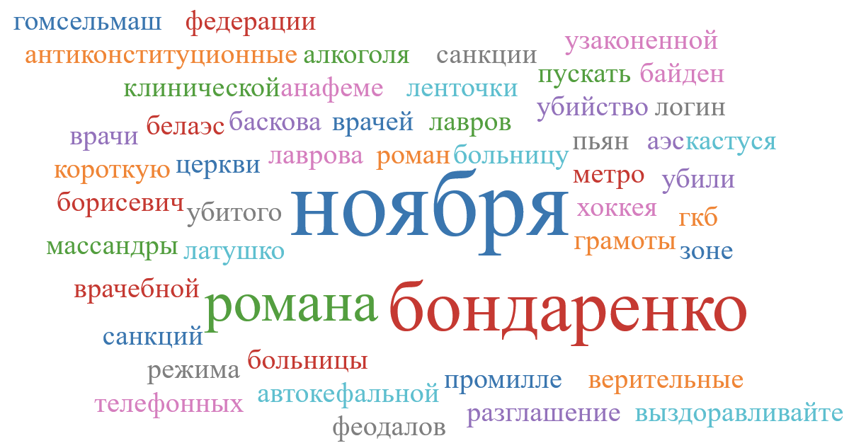 Лукашенко опередил Тихановскую по числу упоминаний в интернете