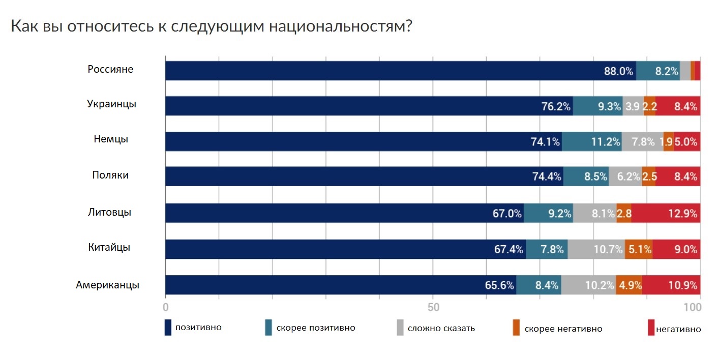 Беларусы относятся к Путину более позитивно, чем к Лукашенко: итоги опроса