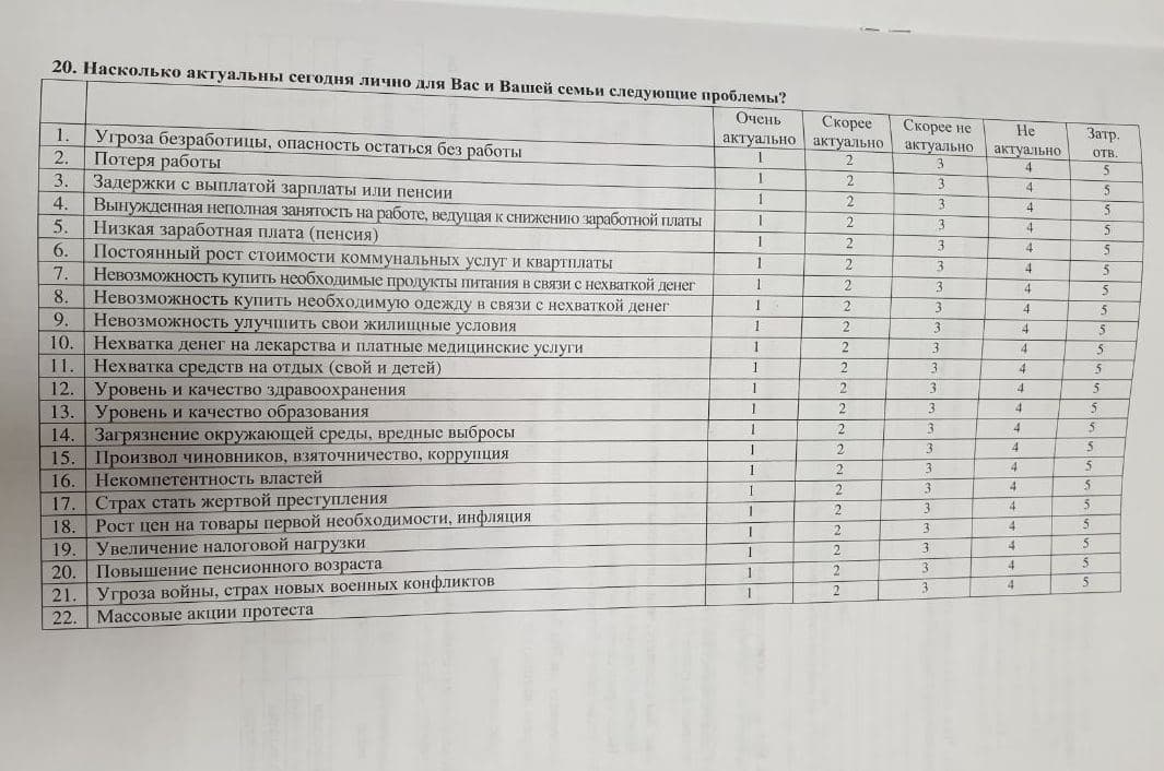 «Если ваша жизнь ухудшается, кто в этом виноват?» – в сети появилась анкета объявленного Лукашенко соцопроса