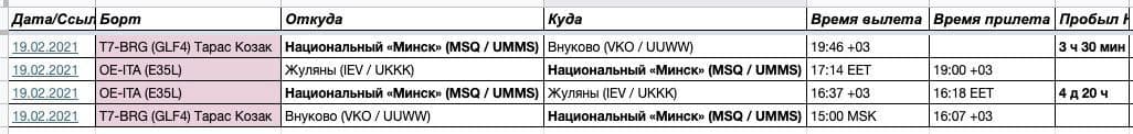 Тарас Козак летел в Киев из Москвы со странной пересадкой в Минске