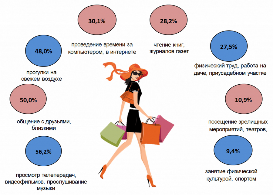 Белстат: 68,6% госслужащих в Беларуси составляют женщины