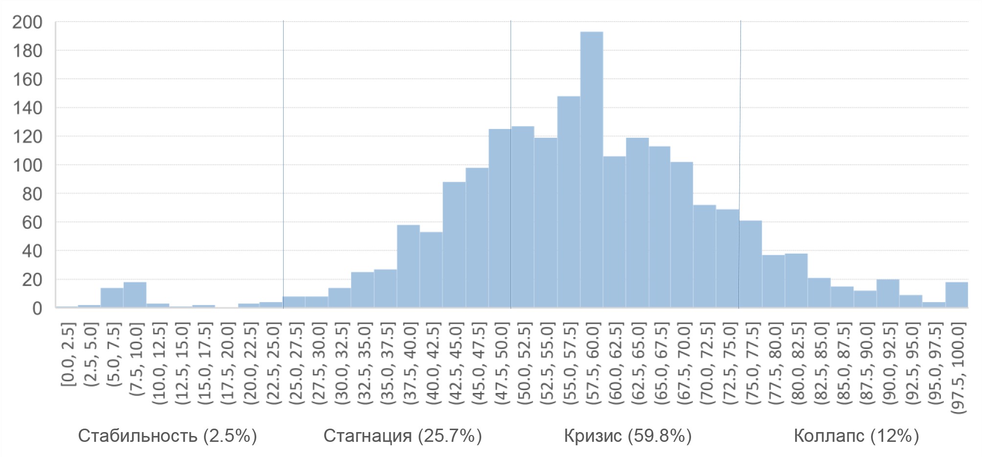 Экономисты Исследовательского центра ИПМ рассчитали "индекс завтрашнего дна"