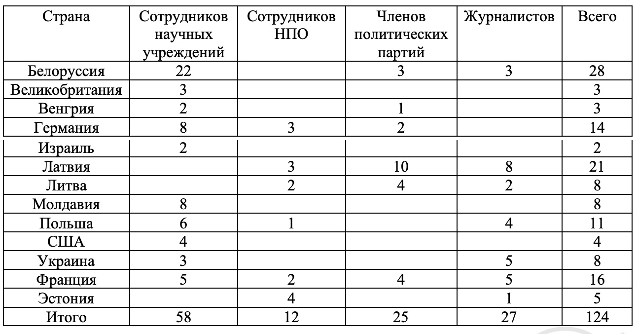 "Активные мероприятия": кто стоит за шельмованием беларусских национальных символов и героев