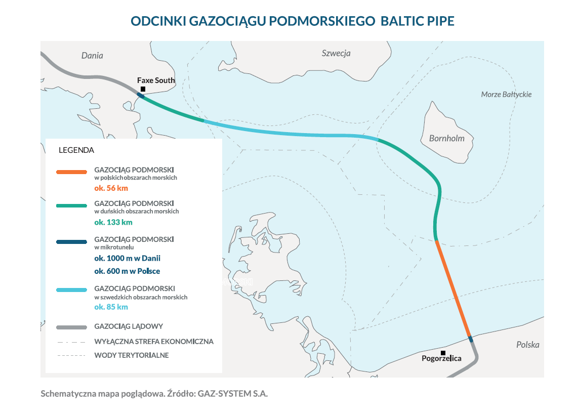 Польша начала прокладку газопровода Baltic Pipe