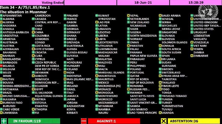 Беларусь единственная из стран проголосовала против резолюции Генассамблеи ООН по Мьянме
