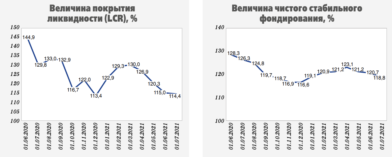 Нацбанк назвал отток депозитов угрозой финансовой стабильности