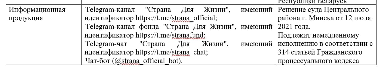 Телеграм-канал, чат и бот "Страна для жизни" призаны экстремистскими