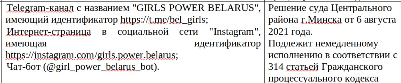 Telegram-канал GIRLS POWER BELARUS признан экстремистским