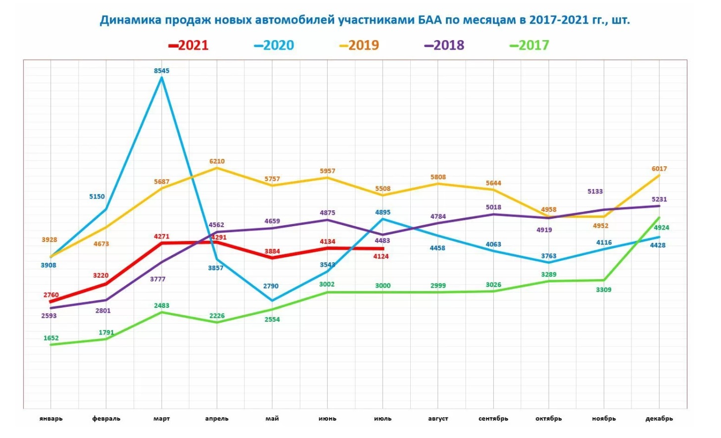 Беларусский авторынок в январе-июле просел на 18,4%