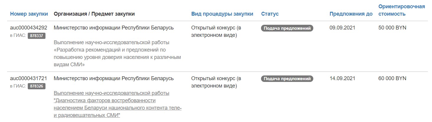 Мининформ отдаст Br 110 000, чтобы узнать, как повысить доверие беларусов к госСМИ