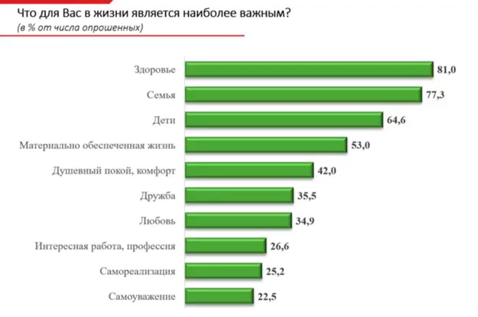 Социсследование: 26% беларусов за нейтралитет, по 13% хотят в ЕС и ЕАЭС