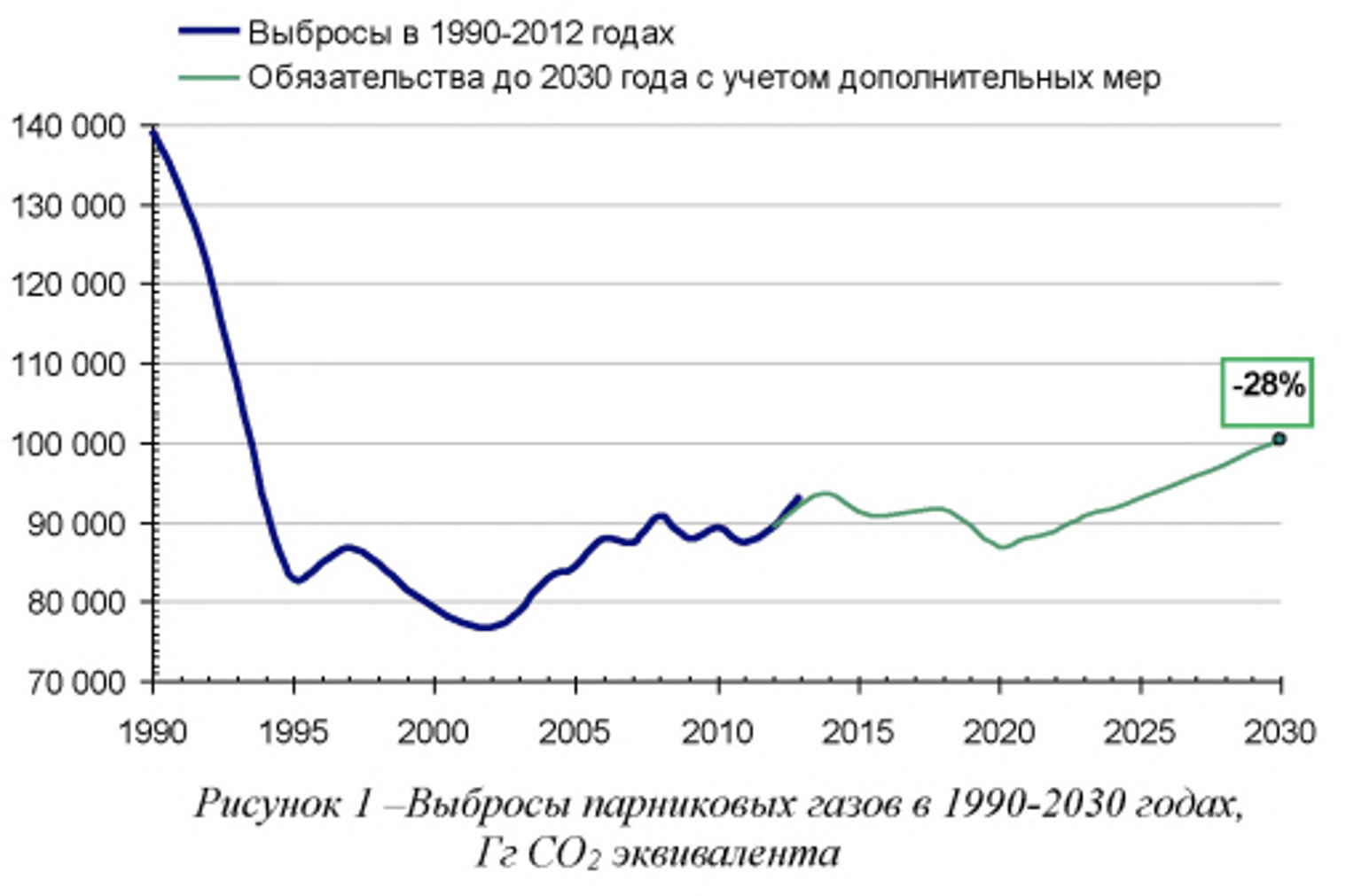 Декарбонизация мира. Готова ли к ней Беларусь?