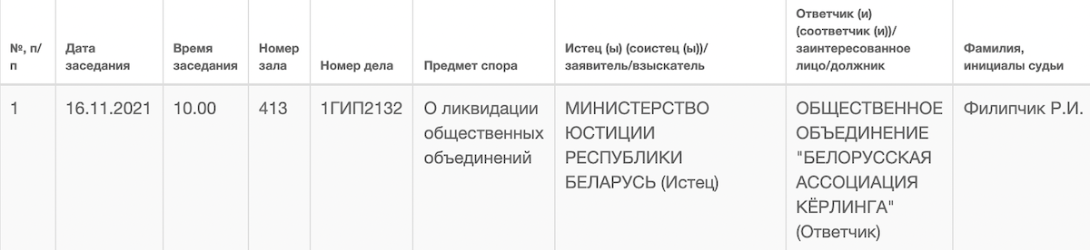 "Белорусскую ассоциацию кёрлинга" тоже пустят под нож