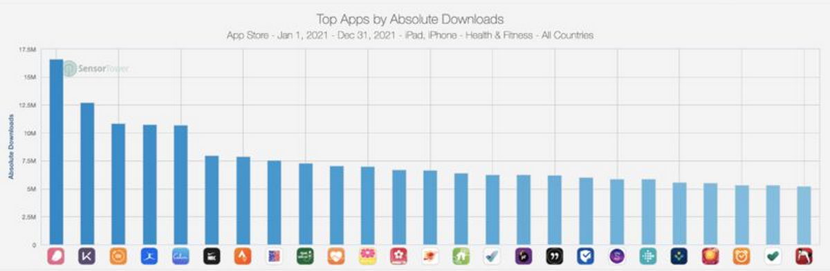 Приложение Flo вновь стало самым популярным в AppStore в своей категории