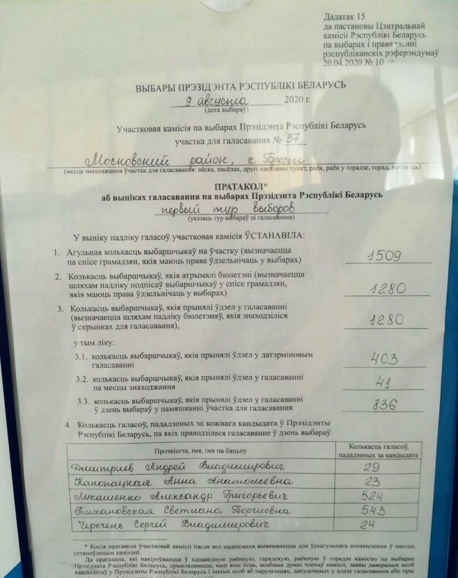 В Бресте уволили директора гимназии, которая вывесила протоколы с победой Тихановской